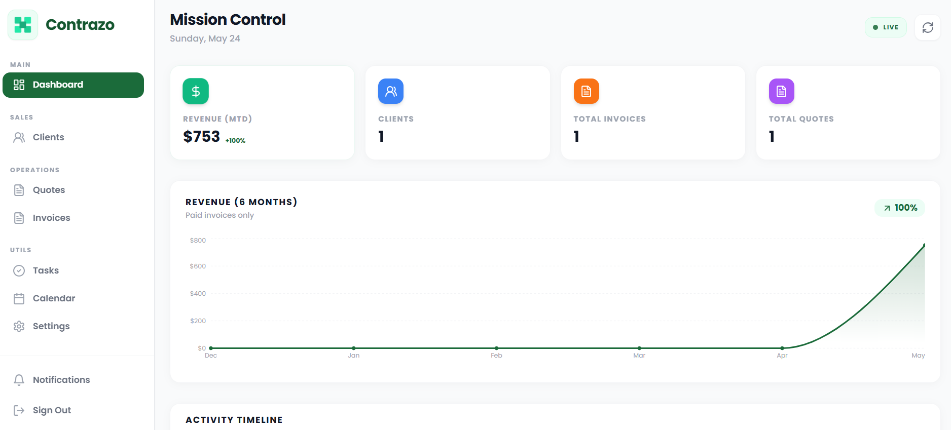 Contrazo Web App Dashboard